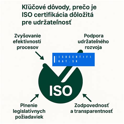 Grafické znázornenie klasifikácie podláh podľa ISO noriem