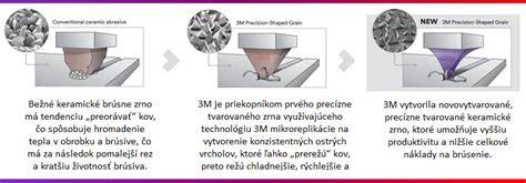 porovnanie bežného zrna a keramického zrna Cubitron II