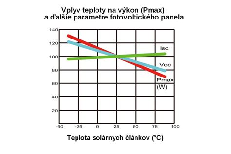 Vplyv pH na rozpustnosť hliníka vo vodných roztokoch