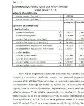 Porovnanie presnosti mechanického a digitálneho uhlomera