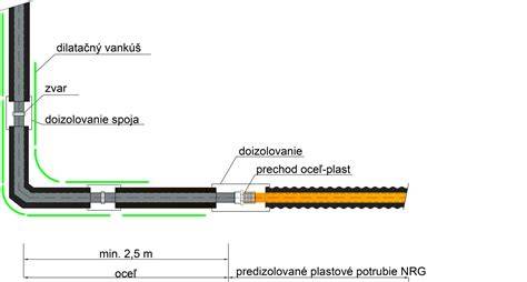 Detail lisovacieho spoja na oceľovom potrubí