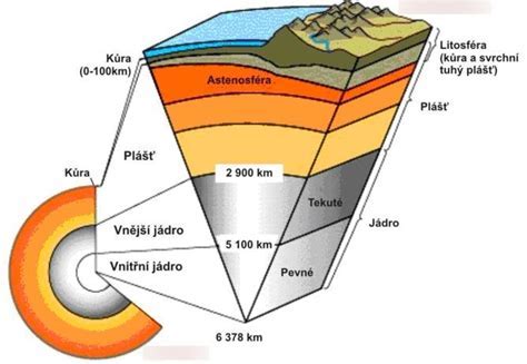 Geologický rez pôdnymi vrstvami pre správnu inštaláciu septiku