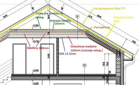 Schéma zatepleného podkrovia s vyznačenými vrstvami izolácie