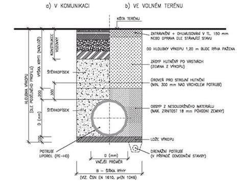 Detail uloženia kanalizačného potrubia do pieskového lôžka