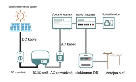 Schéma distribučnej siete s transformátormi