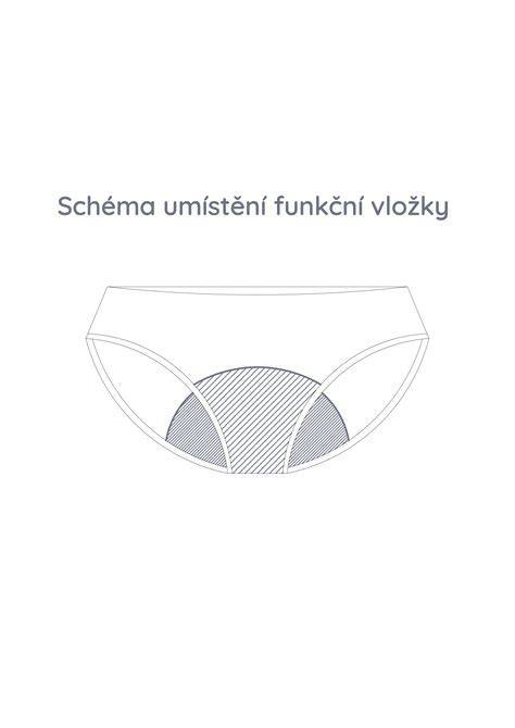Schéma znázorňujúca funkciu plastovej vložky v matici