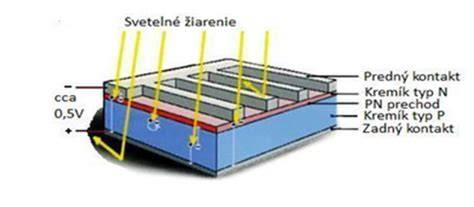 Schéma fungovania infračerveného žiarenia v priestore