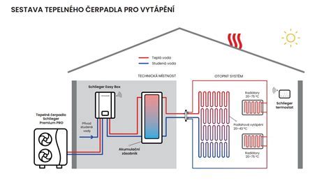 Schéma tepelných strát v podkroví a význam izolácie ostenia