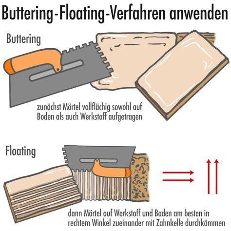 detailná schéma kombinovanej metódy lepenia (buttering-floating)