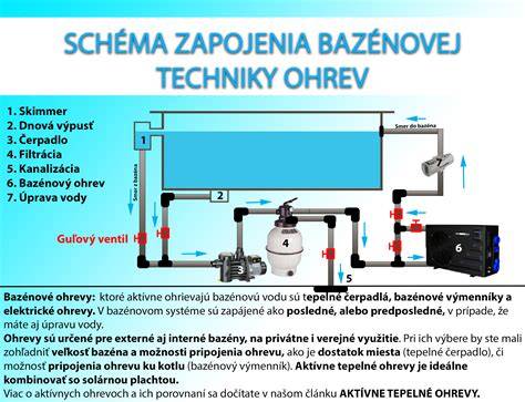 schéma osadenia koľajníc bazénového zastrešenia na betónový podklad