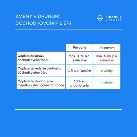Porovnanie dostupných dotačných schém na Slovensku