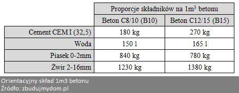 Zloženie kompozitného cementu