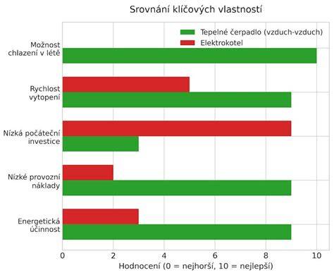 Tabuľka s prehľadom technických vlastností protipožiarnych silikónov