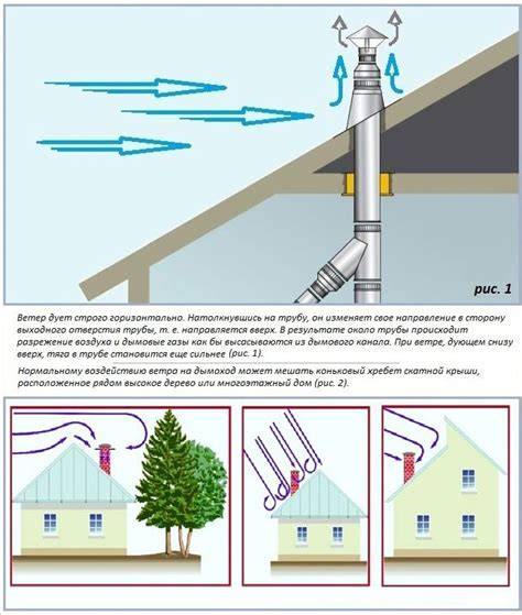 porovnanie správneho a nesprávneho priemeru komína