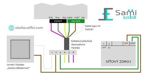 Schéma fungovania smart elektronického zámku