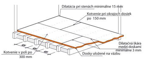 Detailné zobrazenie montáže izolačných dosiek s použitím krycích zátok