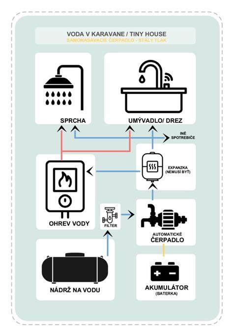 Infografika znázorňujúca rôzne typy kúpeľných procedúr