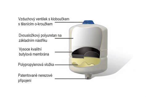 Detail plastovej expanznej nádoby s pripojením 1 palec