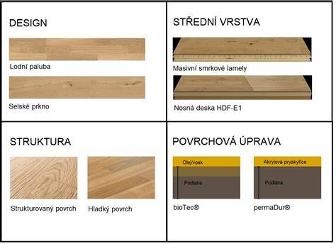 Detailný pohľad na spoj plávajúcej podlahy