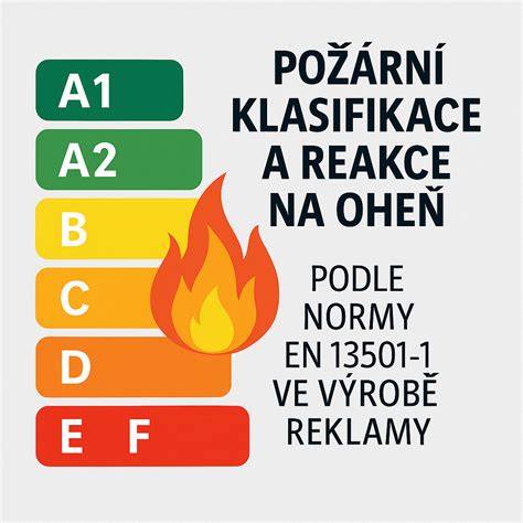 Schéma klasifikácie reakcie na oheň podľa normy EN 13501-1