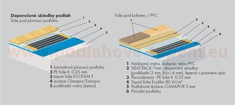 ukážka PVC podlahy v roliach a jej inštalácia