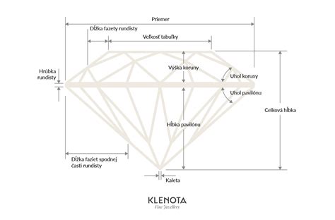 Infografika 4C diamantov
