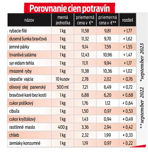 Porovnanie cien materiálov pre kúpeľne