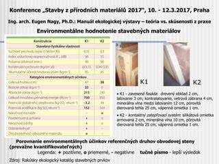 Porovnanie ekologickej stopy hliny a iných stavebných materiálov
