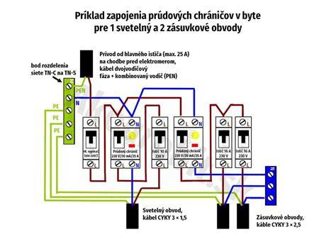 Schéma: Správne vedenie elektrických káblov v stenách zo slamových balov s hlinou