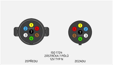 porovnanie 7-pin a 13-pin zástrčky