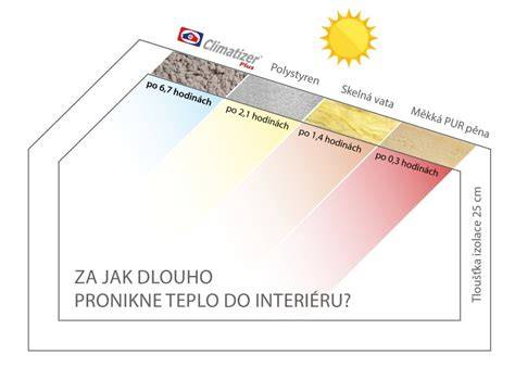 Porovnanie tepelno-izolačných materiálov