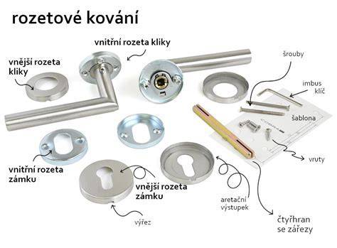 Schéma rôznych typov dverového kovania: štítové, rozetové a bezpečnostné