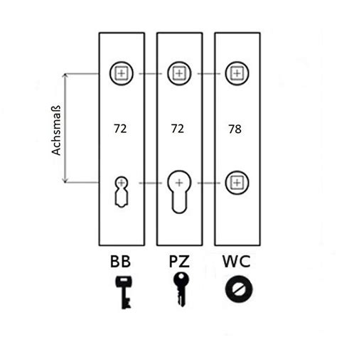 Tabuľka s prehľadom typov zámkov (BB, PZ, WC)