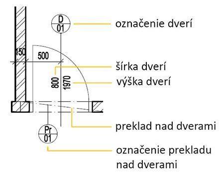 Schéma rozdielu medzi obložkovou zárubňou a stavebným otvorom