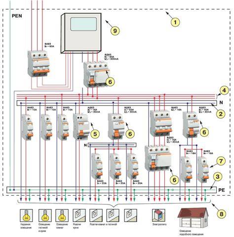 Schéma zapojenia elektrického rozvádzača v dome