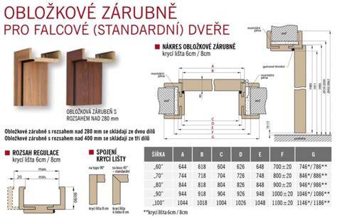 Schéma správneho osadenia zárubne s izoláciou