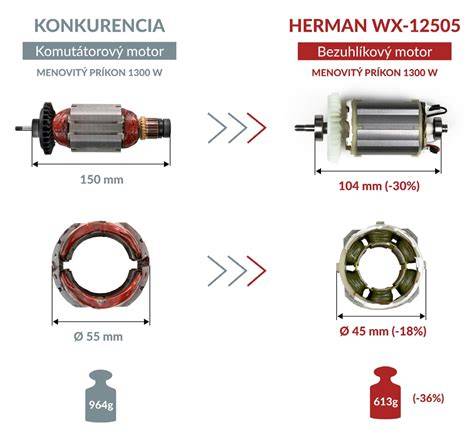 Detail technológie bezuhlíkového motora Narex