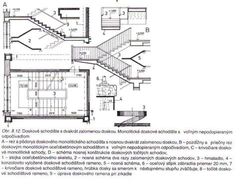 Schéma konštrukcie monolitického schodiska s debnením