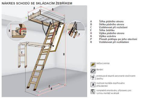 Určenie umiestnenia pre podkrovný otvor