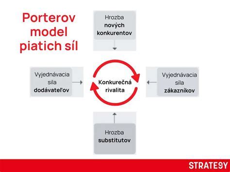 Schéma rozloženia síl v oblúkovom moste
