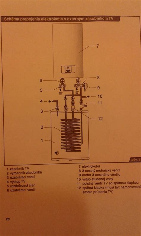 Technický nákres elektrokotla Protherm Raja