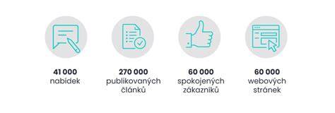 Infografika: Cielenie reklám pomocou marketingových cookies