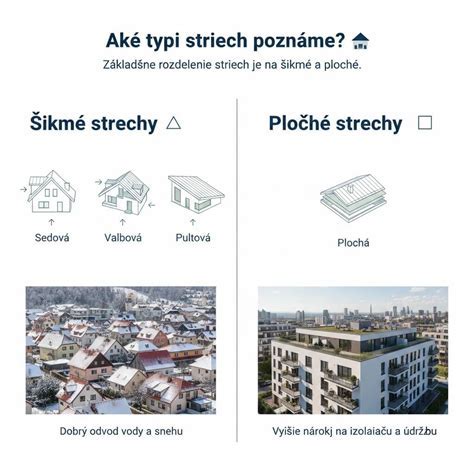 Ilustrácia plochých striech na rôznych typoch budov