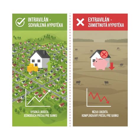 Infografika porovnávajúca výhody akumulátorovej priamej montáže s tradičnými metódami