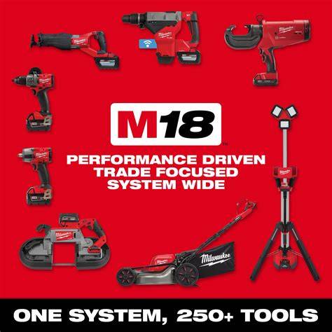 Infografika o raste a úspechoch Milwaukee Tool