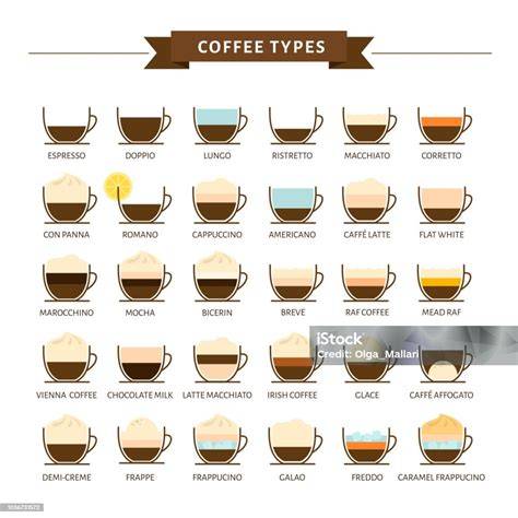Infografika porovnávajúca rôzne typy poterov