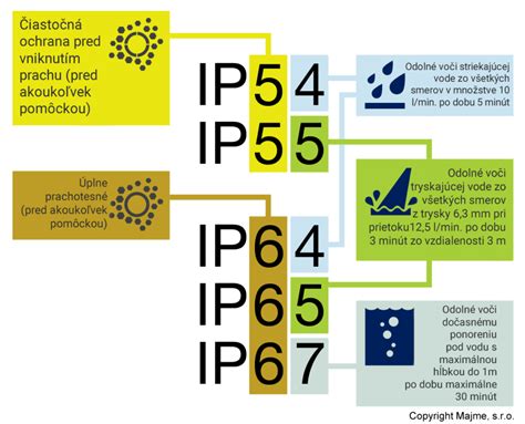Odolnosť laserových meračov: IP kódy a ochrana proti prachu a vode