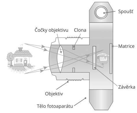 Základné časti renovačnej brúsky na betón - schéma