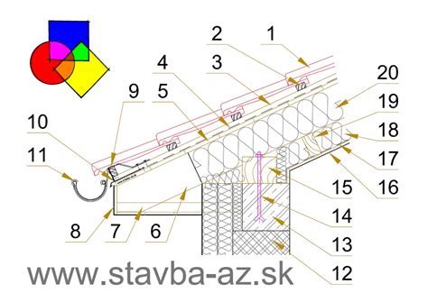 Detail uloženia krovu na stužujúci veniec s izoláciou