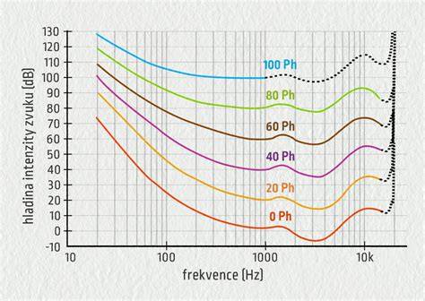 Porovnávacia infografika úrovní elektromagnetického žiarenia v rôznych prostrediach